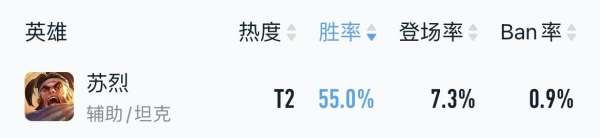 新赛季上分黑马