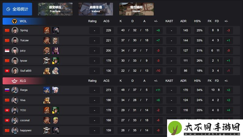 【VCT