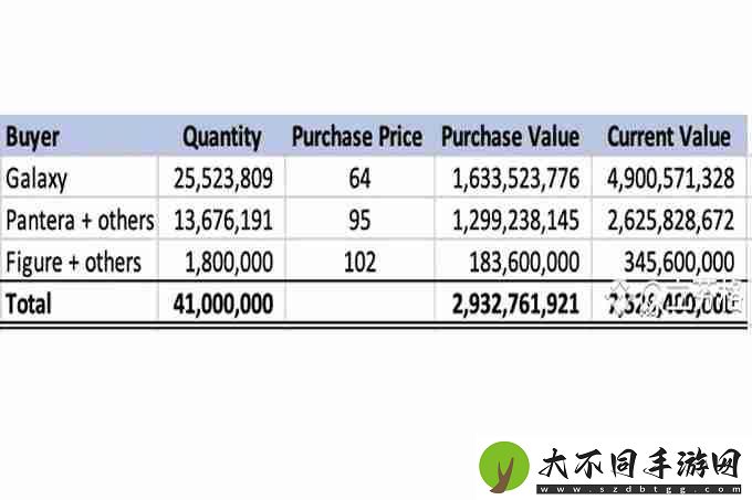SOL价格暴跌背后