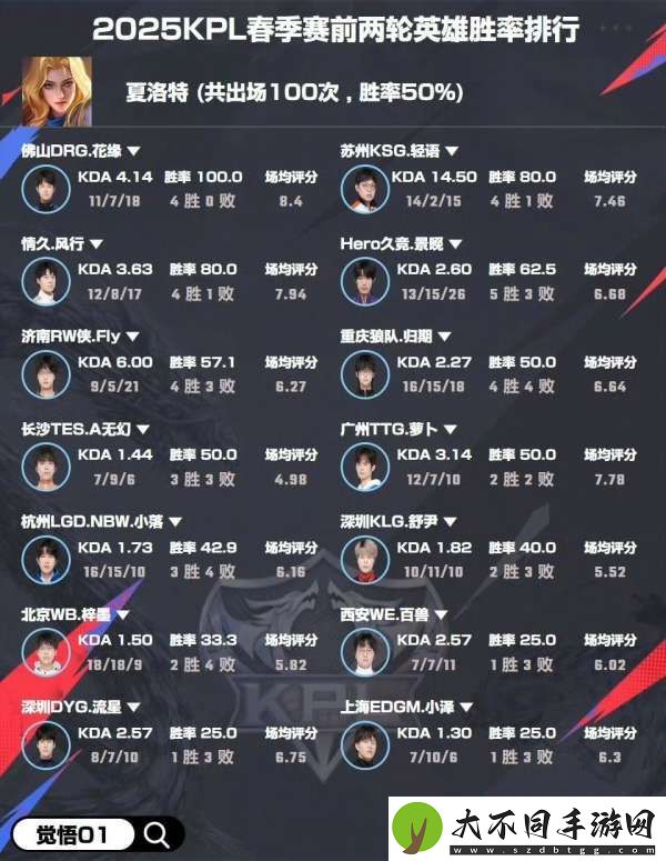 选手英雄胜率