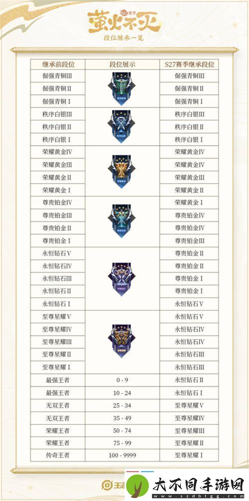 王者荣耀s28段位继承表