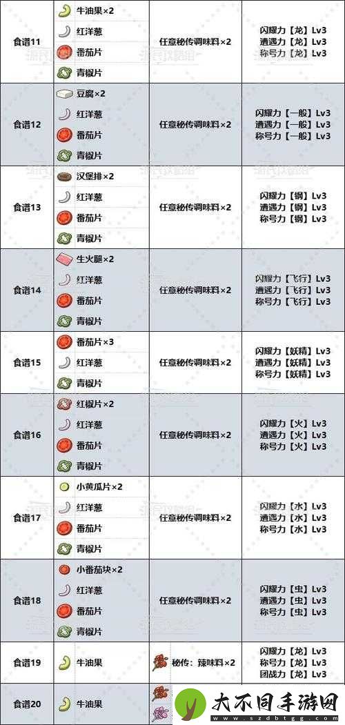 宝可梦大探险蜂蜜甜汤神级食谱！3步速成治愈系料理攻略