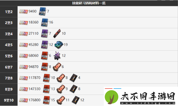 雾境序列薇薇安技能详细分享