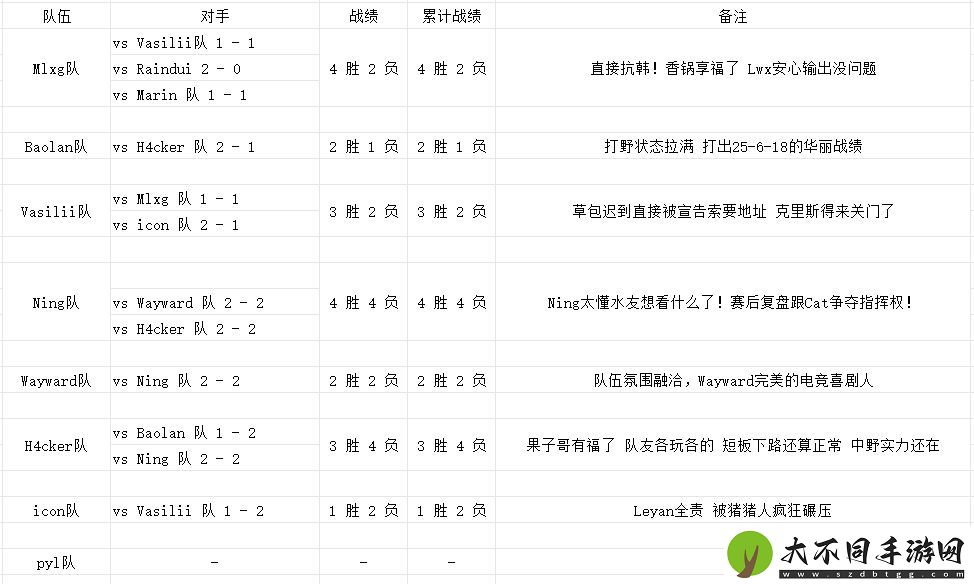 S3老头杯D1训练赛综述