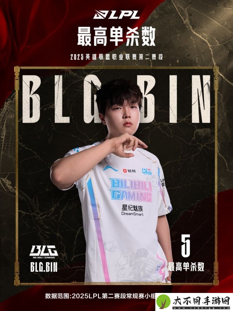 五边形战士！LPL第二赛段小组赛最数据