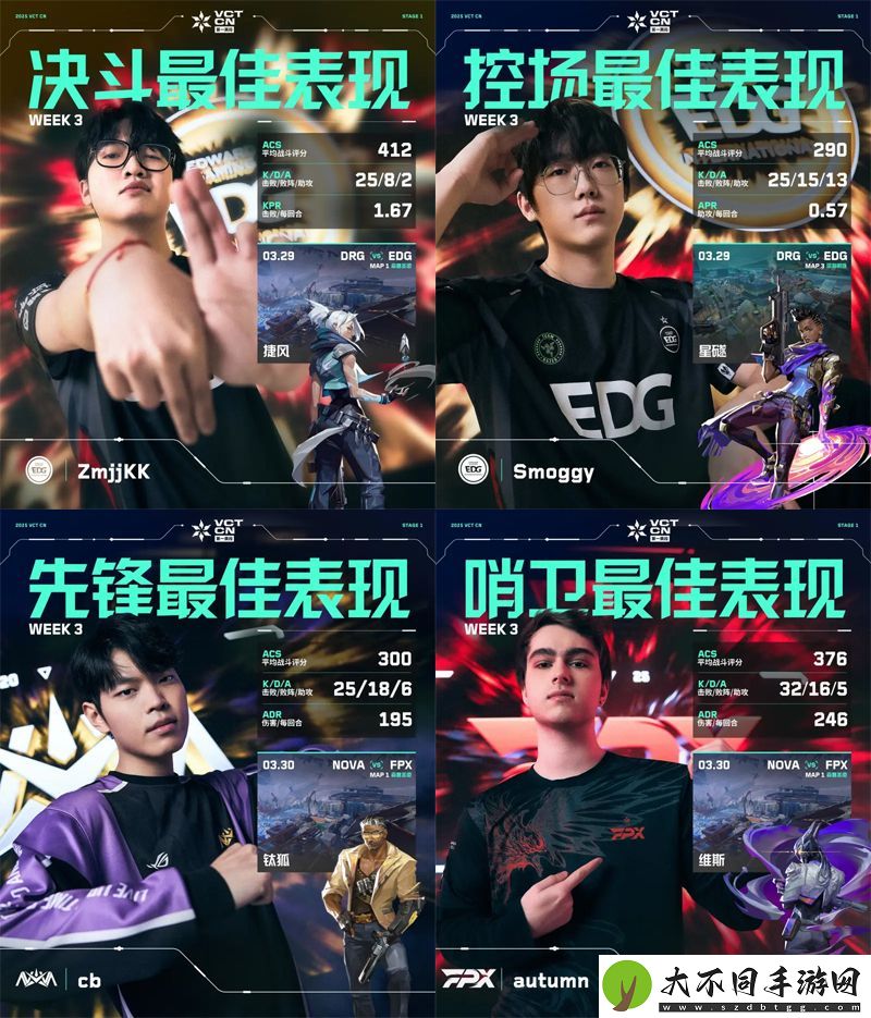 第三周周位置最佳表现揭晓