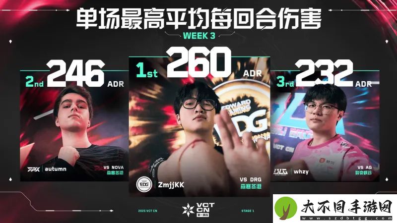 单场最高每回合平均伤害