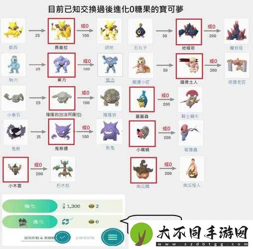 宝可梦大探险穿山鼠食谱必看！手把手教你配出隐藏属性食谱