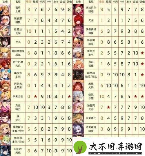 坎公骑冠剑游戏中暗盾角色深度解析