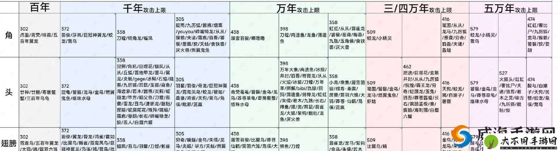 爆哭整理！妄想山海蹄腱最全获取攻略