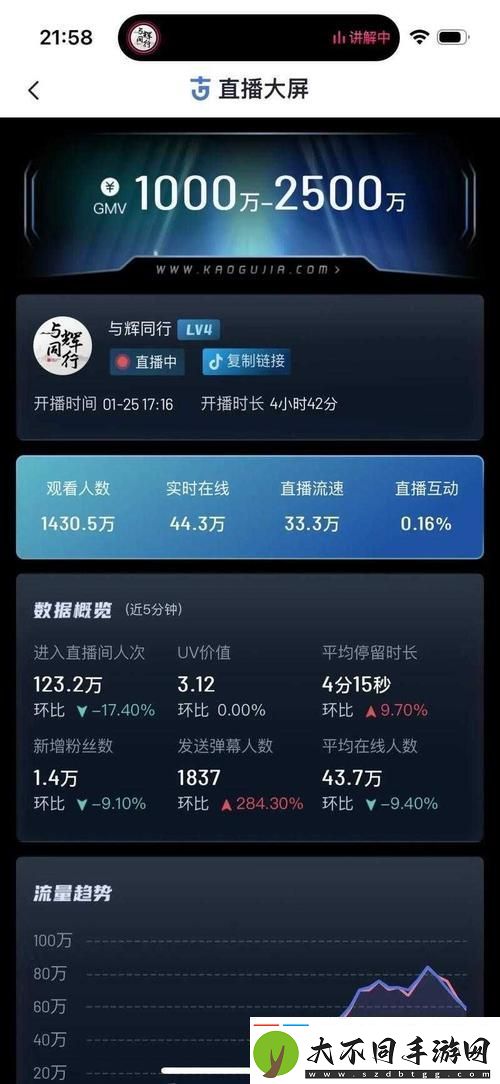 深入探讨“免费站在线播放人数是实时吗”