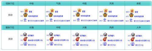 冒险岛V215版本4月1日上线！邂逅最初的冒险！