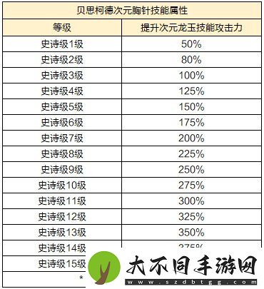 龙之谷新版本“时光之约”上线！新服同步开启