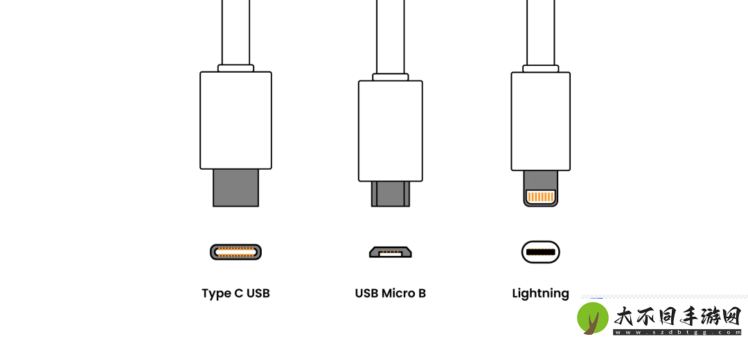 USB