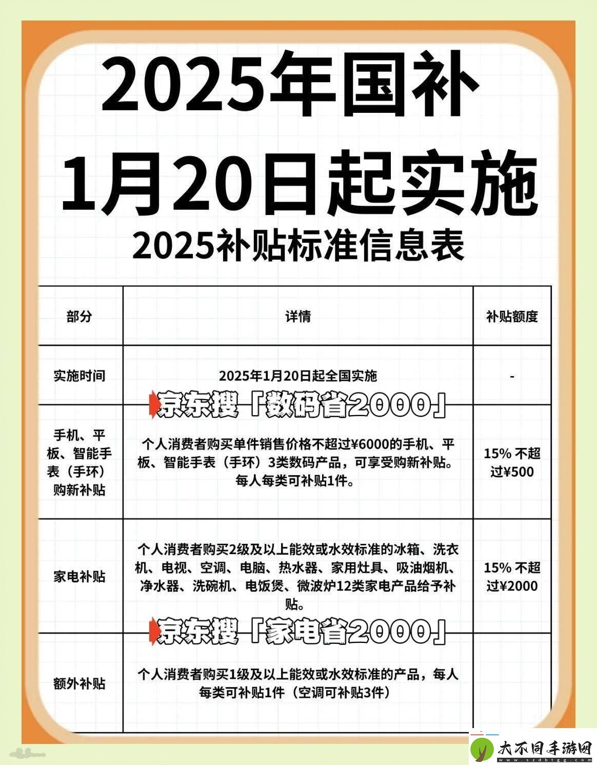 2025国补倒计时！家电手机汽车福利即将收官
