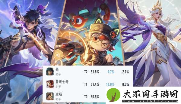 赛季发育路巨变