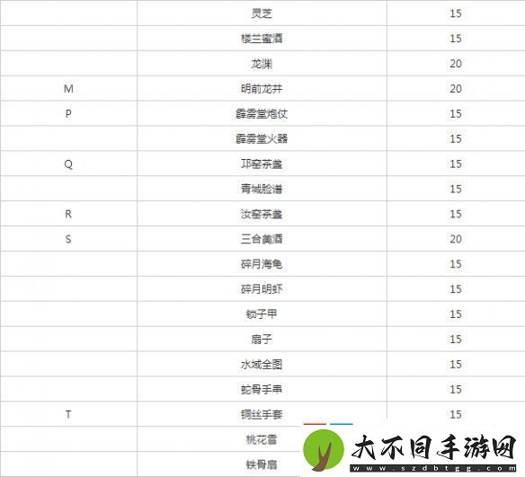 遇见逆水寒方应看增加好感详细操作流程