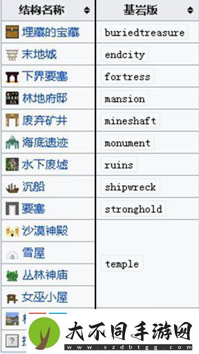 2020我的世界手机版指令表大全