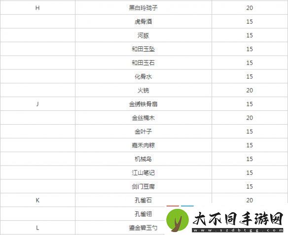 遇见逆水寒方应看增加好感详细操作流程