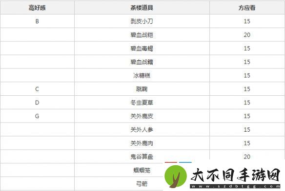 遇见逆水寒方应看增加好感详细操作流程