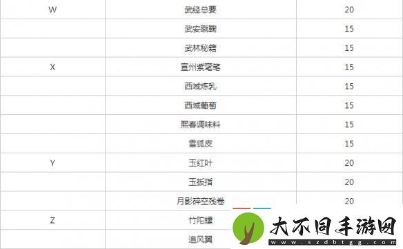 遇见逆水寒方应看增加好感详细操作流程