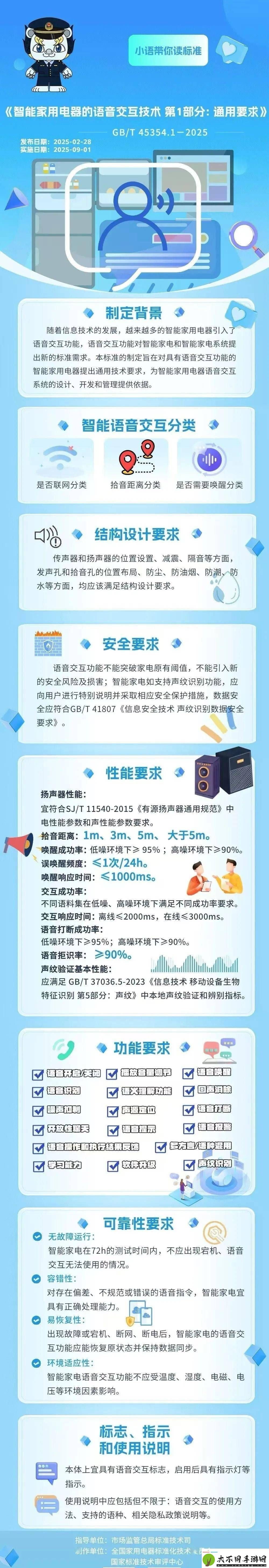 智能家电语音交互国标出炉