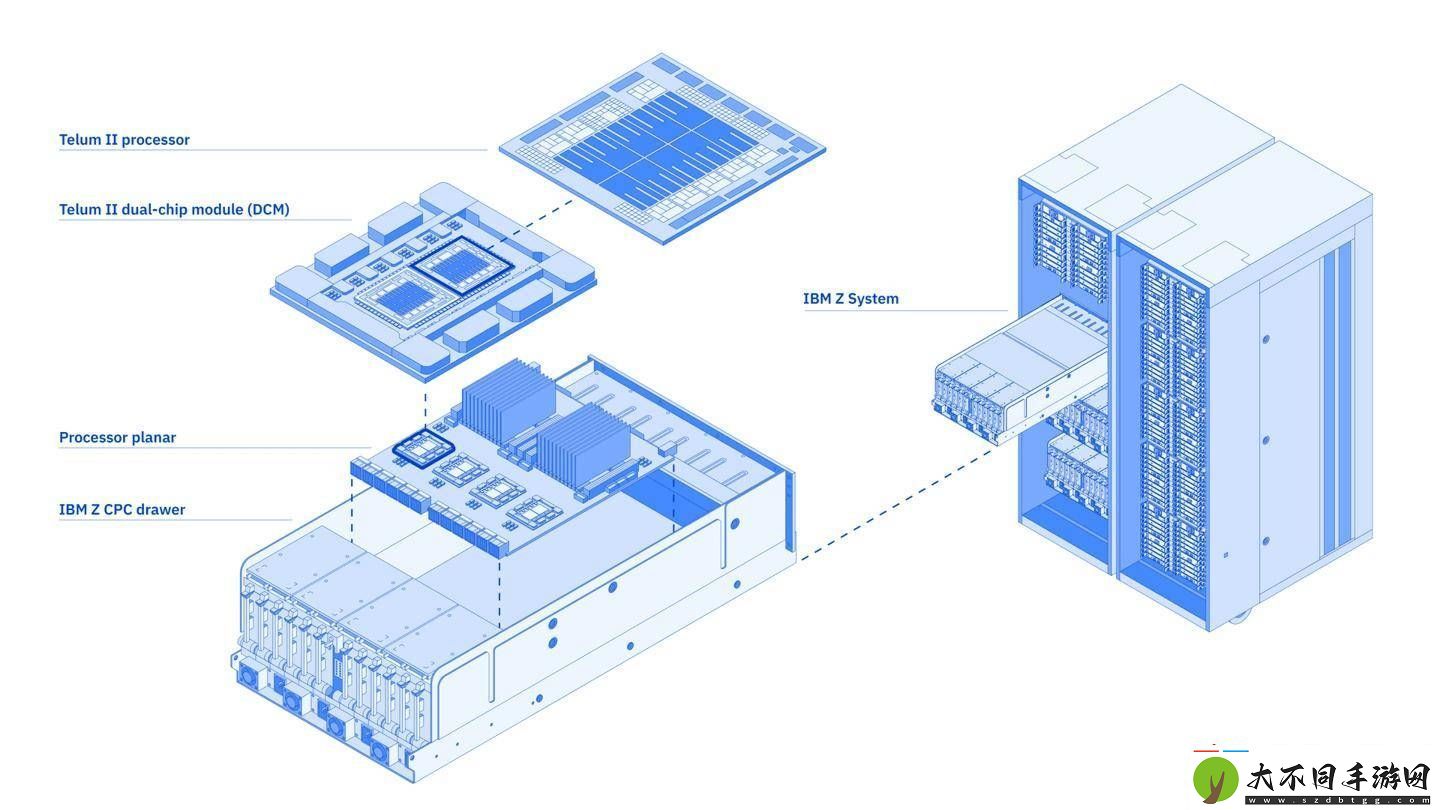 IBM