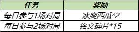 王者荣耀桃源月圆回城特效展示