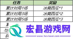 王者荣耀桃源月圆回城特效展示