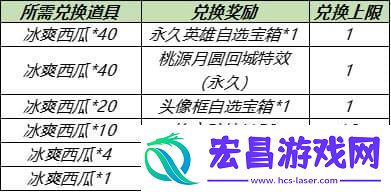 王者荣耀桃源月圆回城特效展示