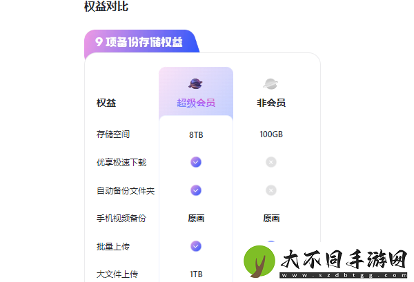 阿里云盘容量到期文件会不会删除