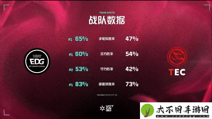 EDG