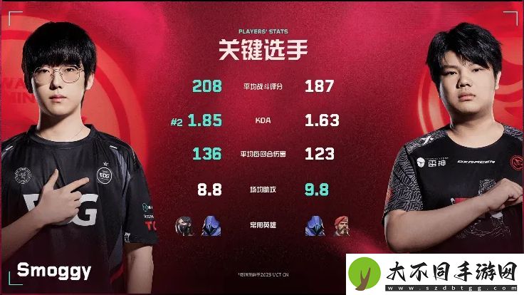EDG