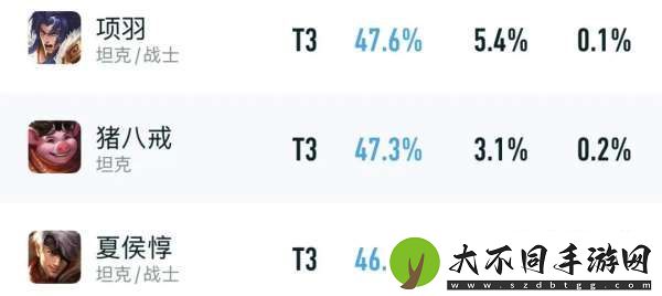 对抗路梯队