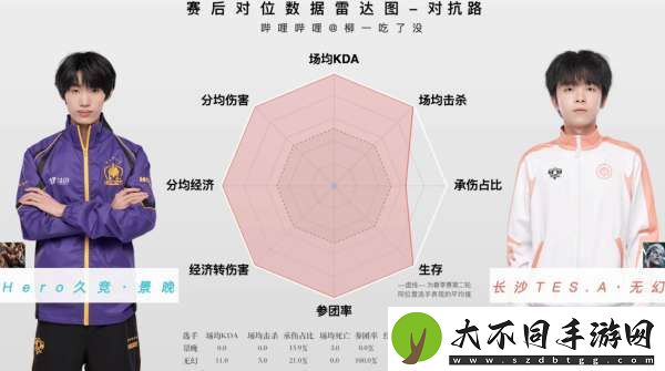 [红榜]AG终结A组超标怪DRG