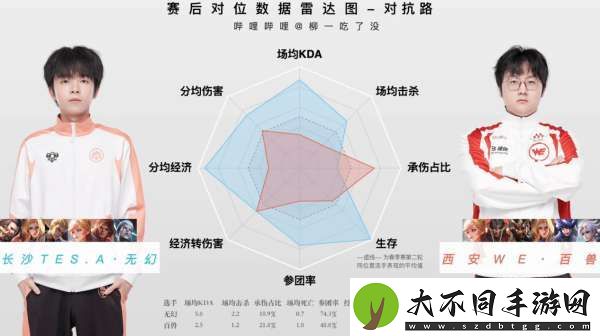 [红榜]AG终结A组超标怪DRG