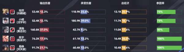 [红榜]AG终结A组超标怪DRG