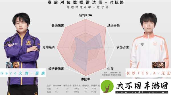 [红榜]AG终结A组超标怪DRG