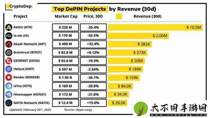 Q1加密叙事观察