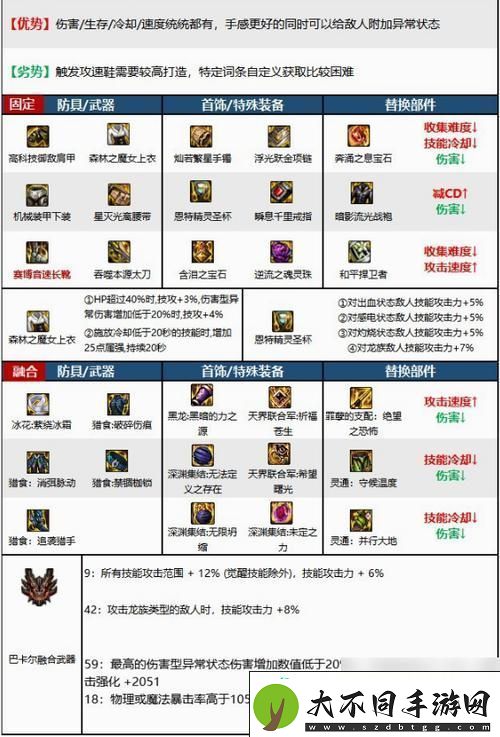 DNF110领域之主传说装备获取全攻略