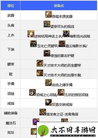 DNF110领域之主传说装备获取全攻略