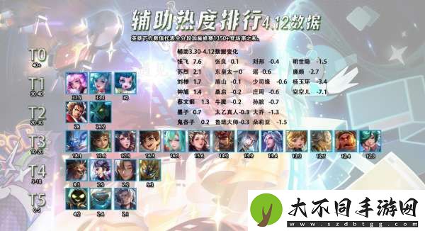 全英雄热度排行