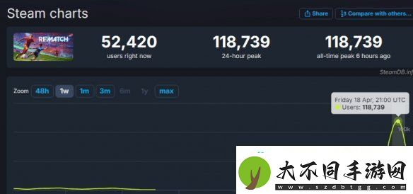师父厂商新作开球！REMATCH6月19日发售