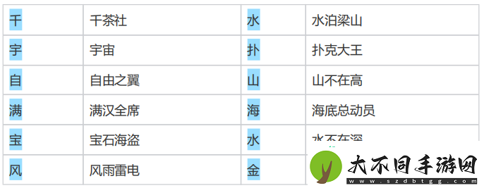 【咸鱼之王】代号行动匹配机制破译