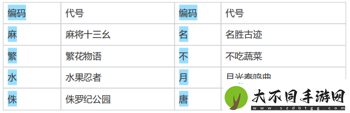 【咸鱼之王】代号行动匹配机制破译