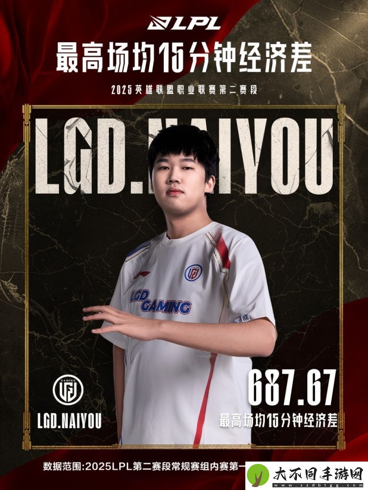 LPL第一周
