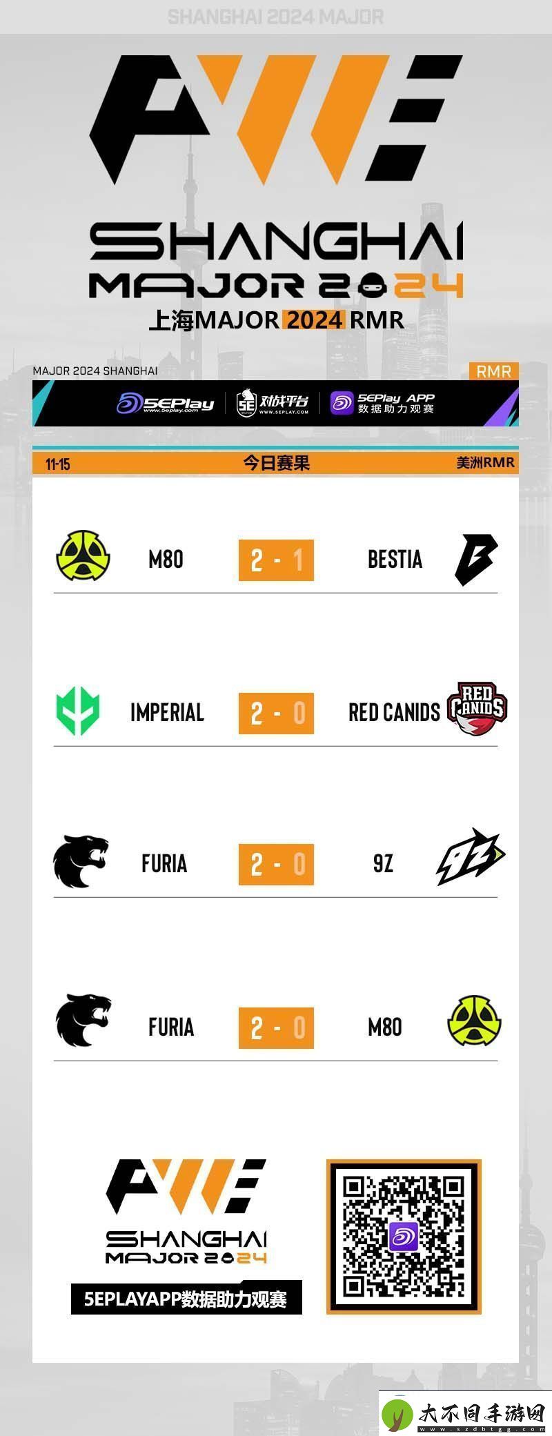 上海Major美洲RMR最后一日赛果图一览