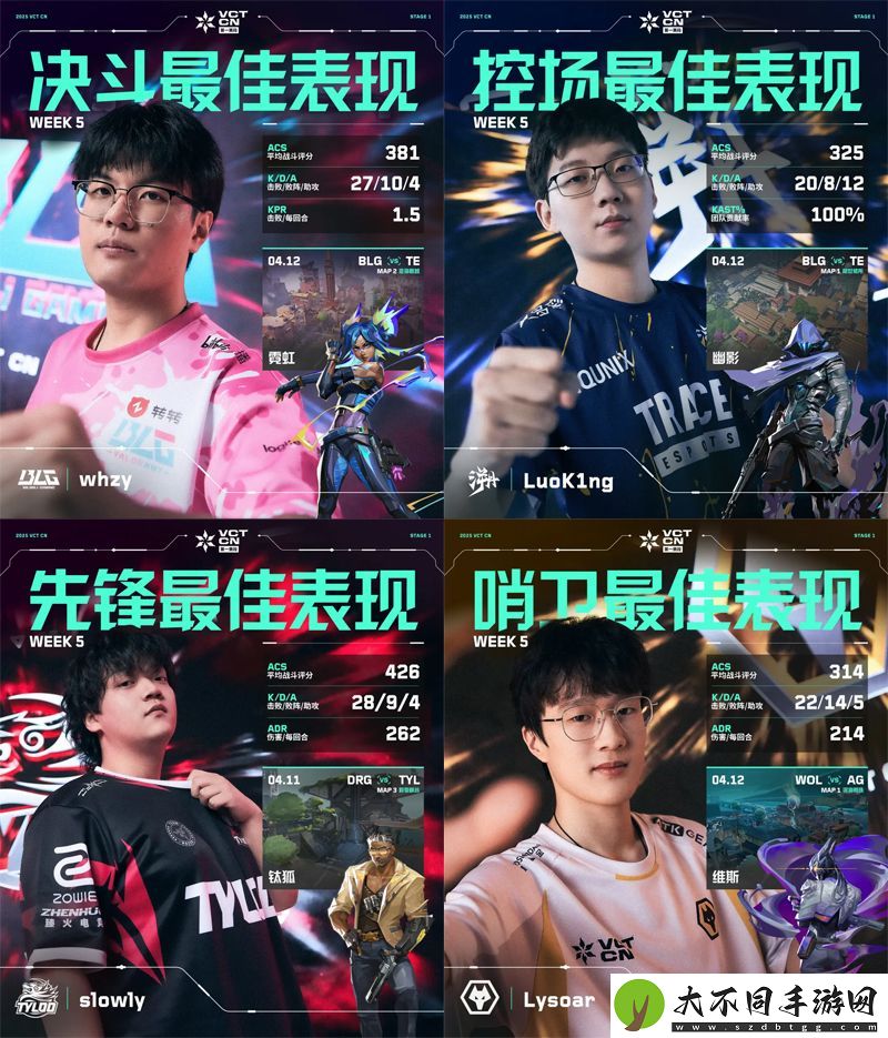 第五周周位置最佳表现揭晓