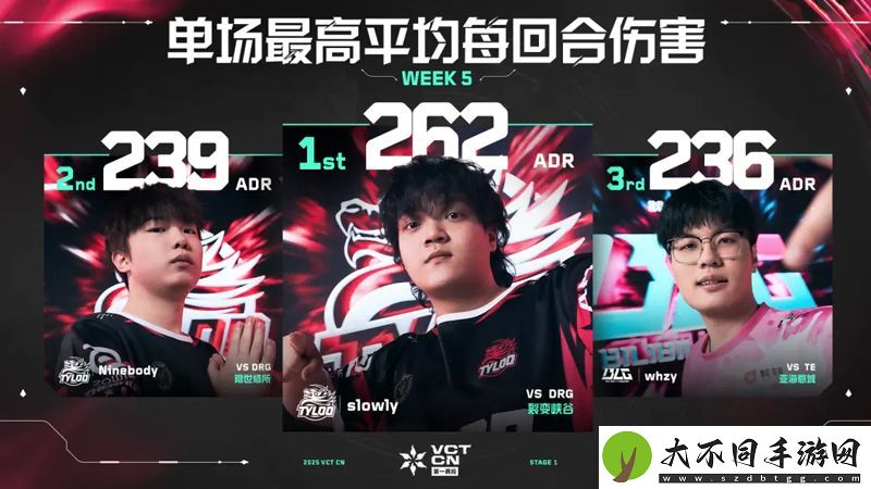 单场最高每回合平均伤害