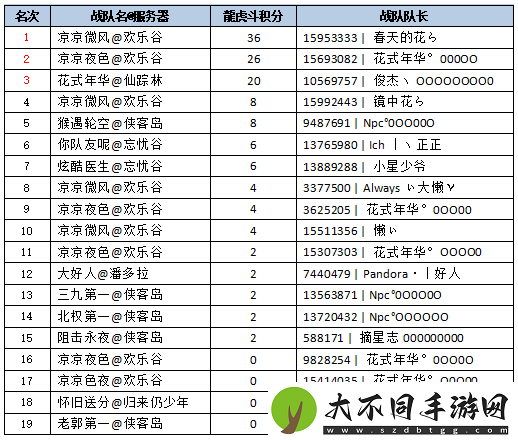 新水浒Q传龍虎斗大侠组决赛战报